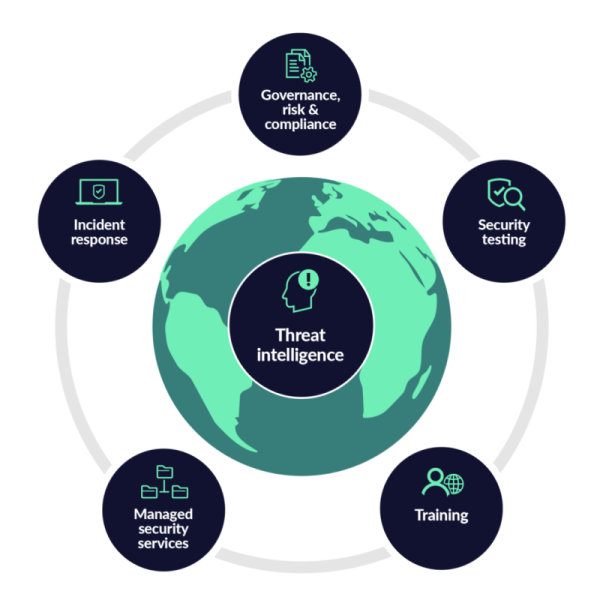 Služby v oblasti zabezpečen&iacute; informac&iacute; a kybernetick&eacute;ho prostoru od společnosti LRQA - 360 view.png
